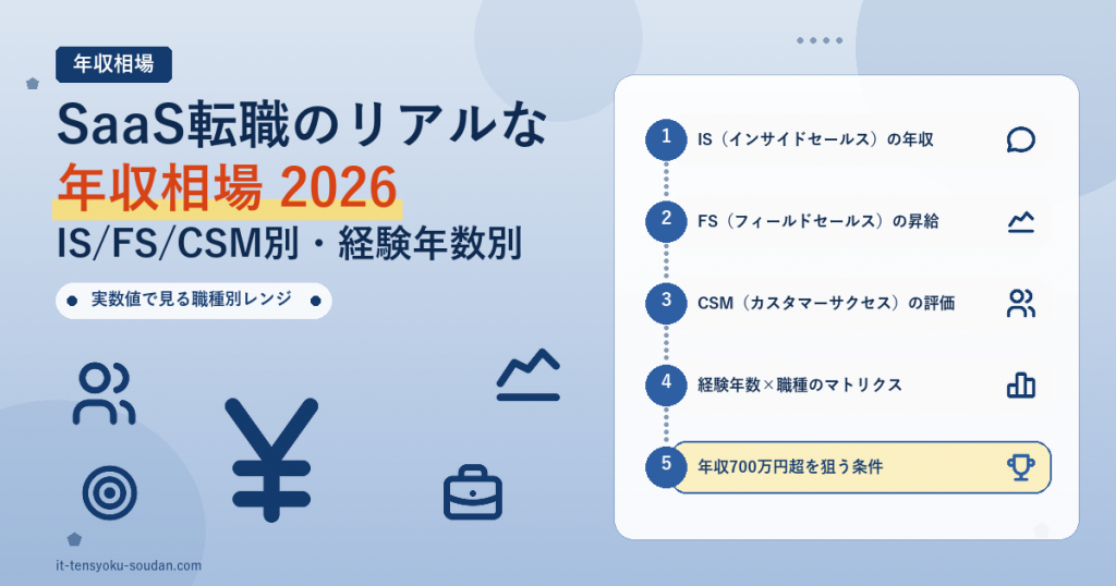 SaaS転職のリアルな年収相場2026 IS/FS/CSM別経験年数別 アイキャッチ