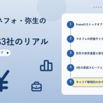 freee/マネーフォワード/弥生の年収比較 経理SaaS3社のリアル アイキャッチ