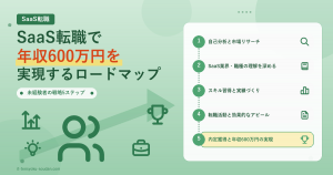 SaaS転職で年収600万円を実現するロードマップ5ステップ アイキャッチ