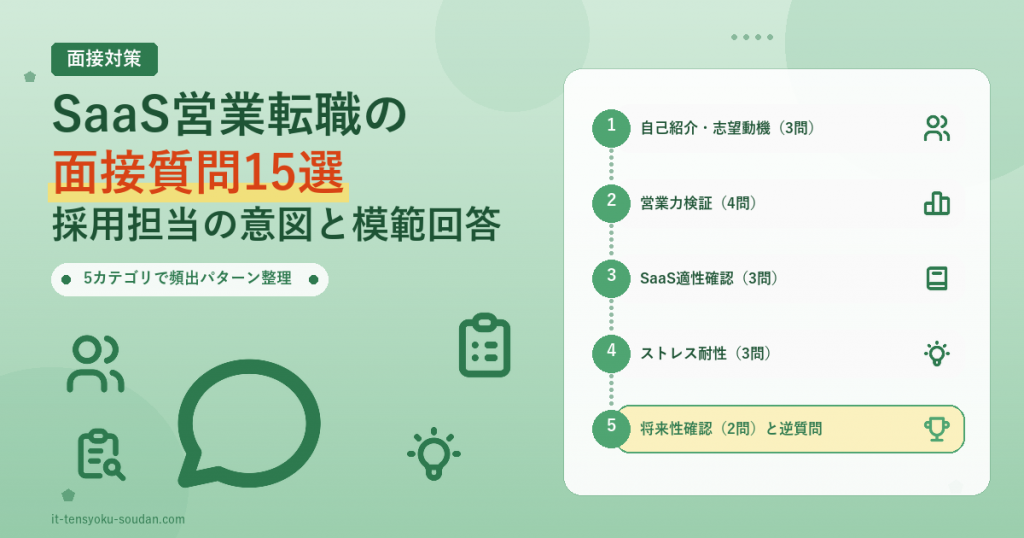SaaS営業転職の面接質問15選 アイキャッチ