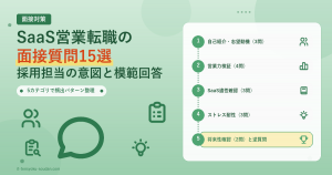 SaaS営業転職の面接質問15選 アイキャッチ
