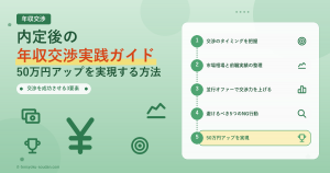 内定後の年収交渉実践ガイド アイキャッチ