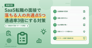 SaaS転職の面接で落ちる人の共通点5つ アイキャッチ
